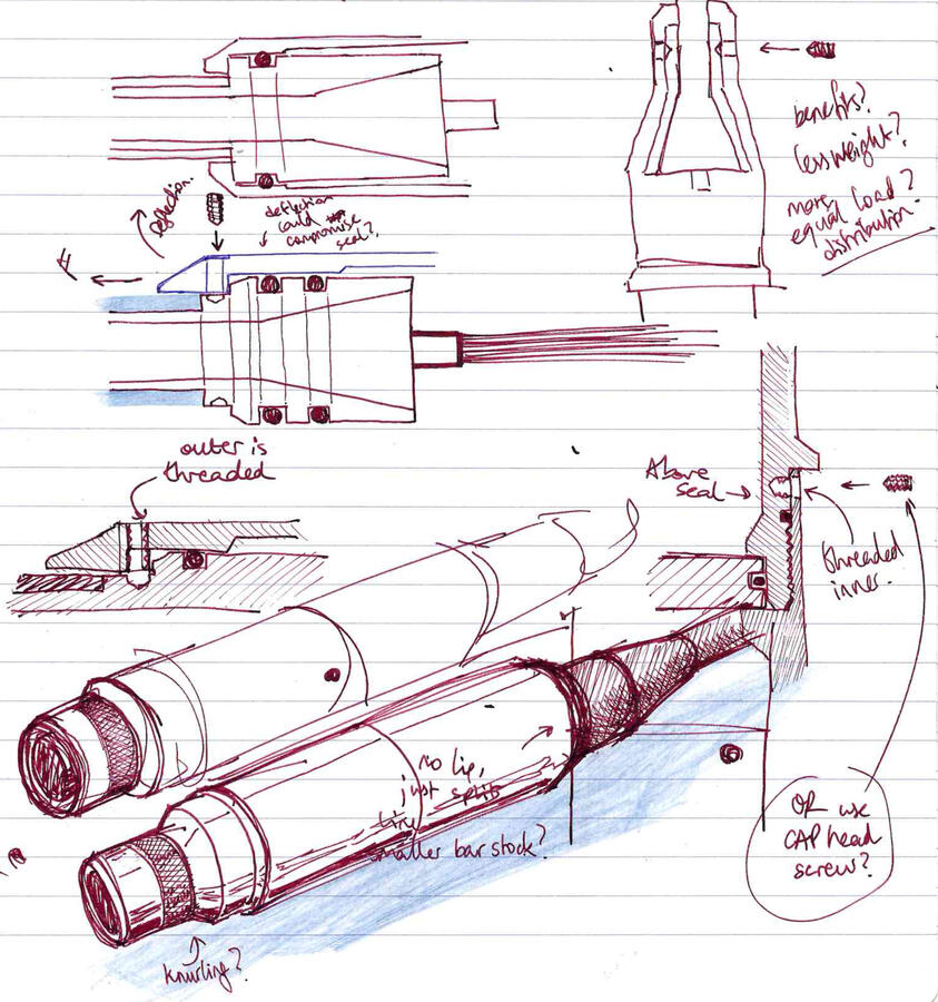 rotation locking thoughts