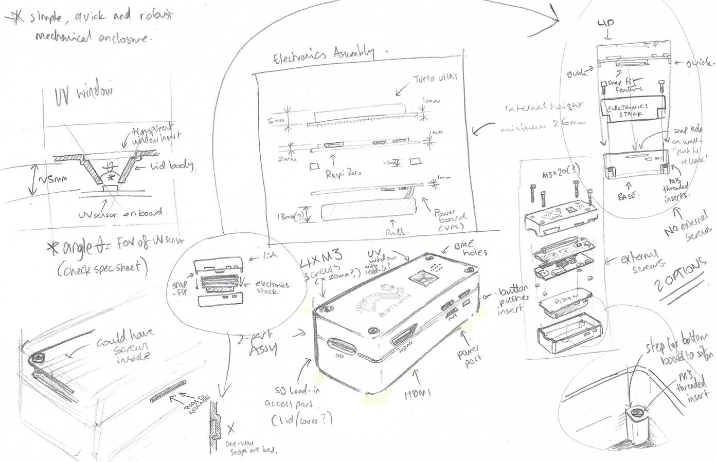 initial proposal sketch